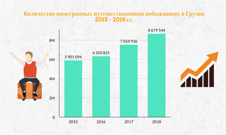 untitled infogr turist