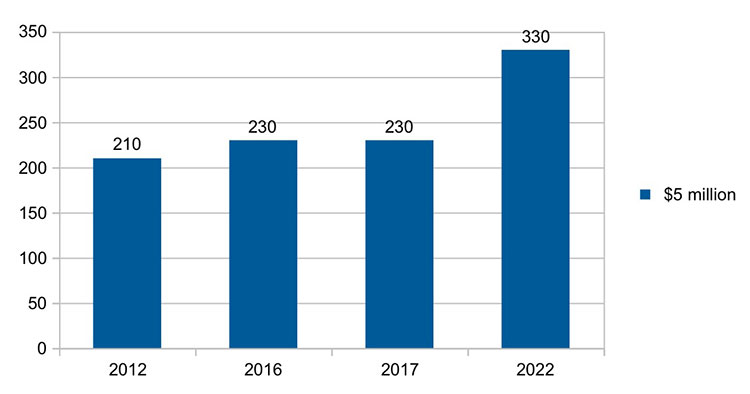 hnwi 2018