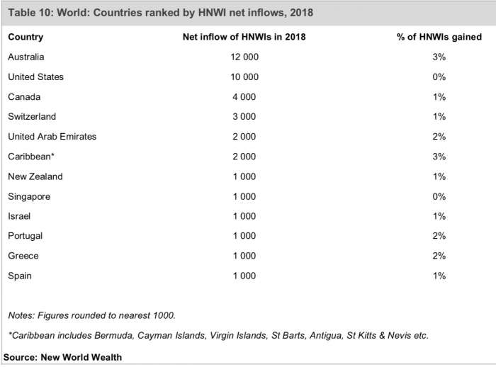 inflows