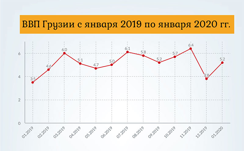 month