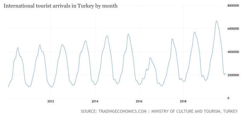 turk tur