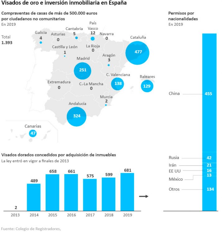Registradores