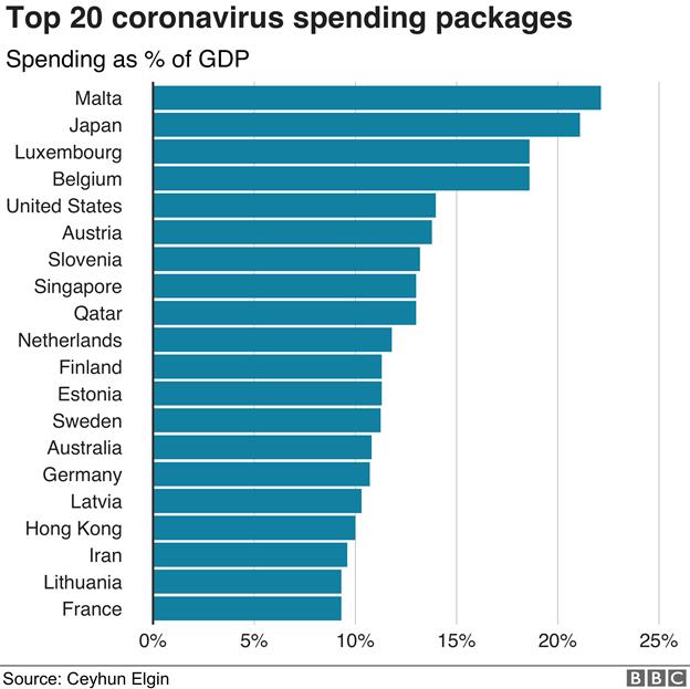 coron