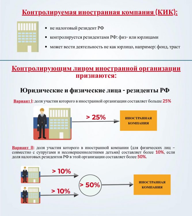 КИК Россия