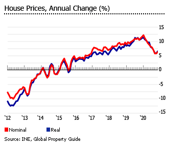 Португальский рынок недвижимого имущества