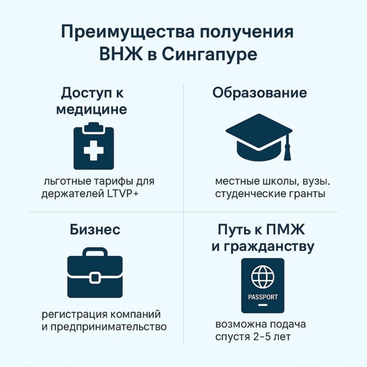 Преимущества ВНЖ в Сингапуре