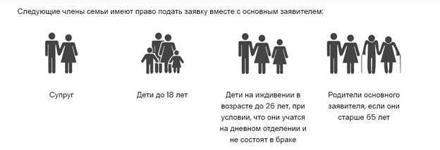 Воссоединение семьи