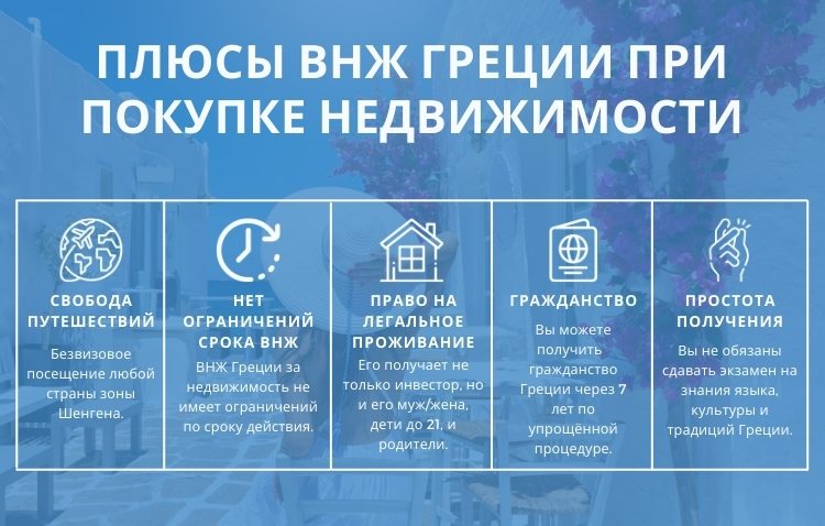 ВНЖ Греции