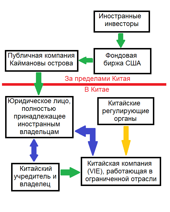 Структура «VIE»