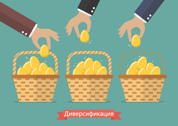 Диверсификация