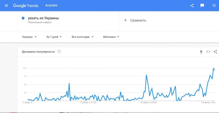 Уехать из Украины