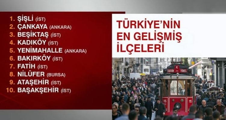 Где лучше жить в Турции: объявлен наиболее развитый район