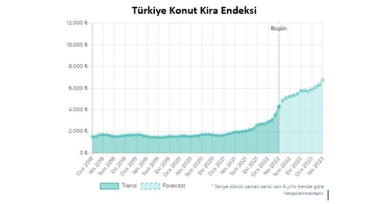 Средняя стоимость аренды жилья в Турции
