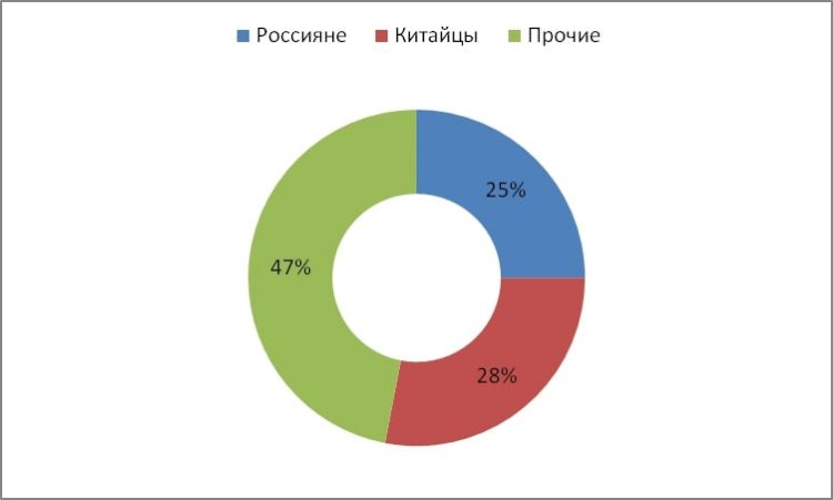 География спроса на испанскую золотую визу на основе количества действующих ВНЖ