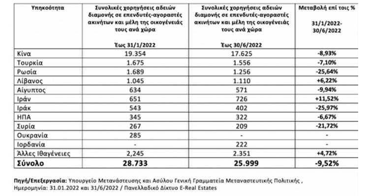 главные инвесторы и родственники-иждивенцы инвесторов