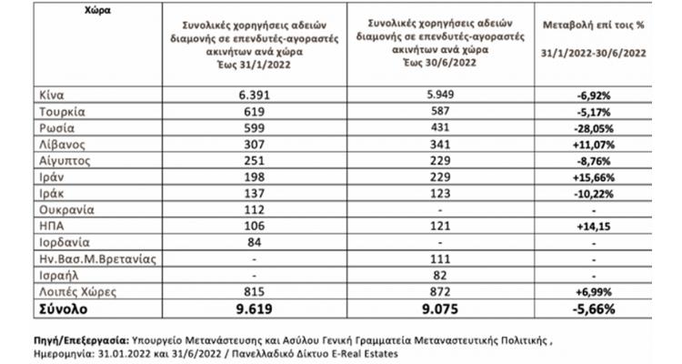 Страны проишождения персон, решивших "отказаться" от греческой золотой визы