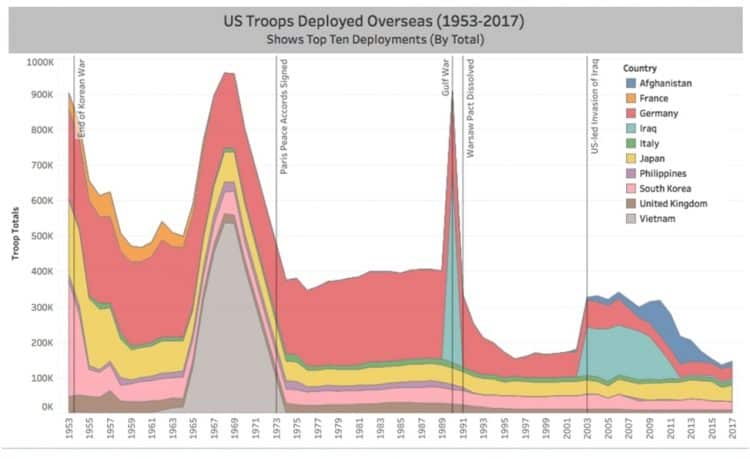 Количество войск в США за границей