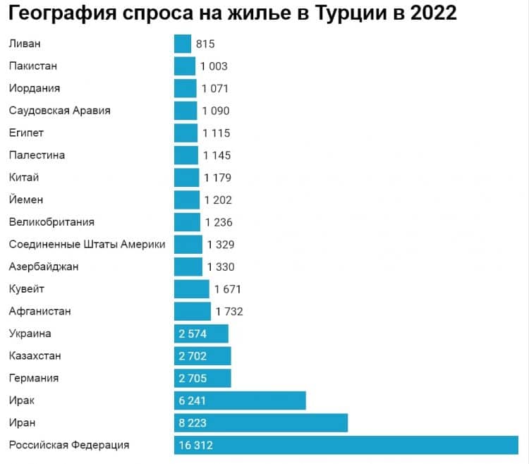 География спроса