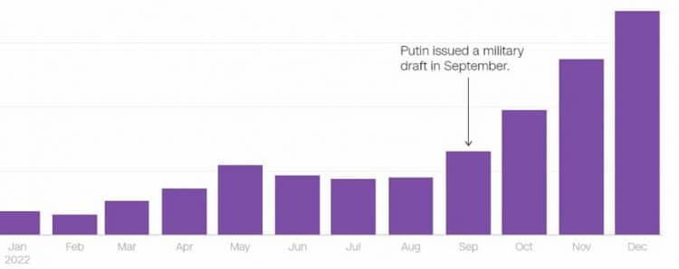 Число россиян, получивших уведомления о необходимости явиться в иммиграционные суды США