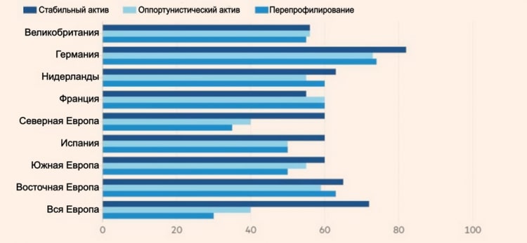 Доля незанятых офисных площадей