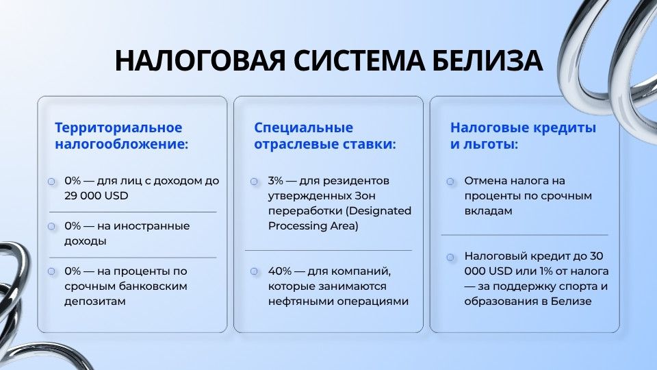 Налоговая система Белиза