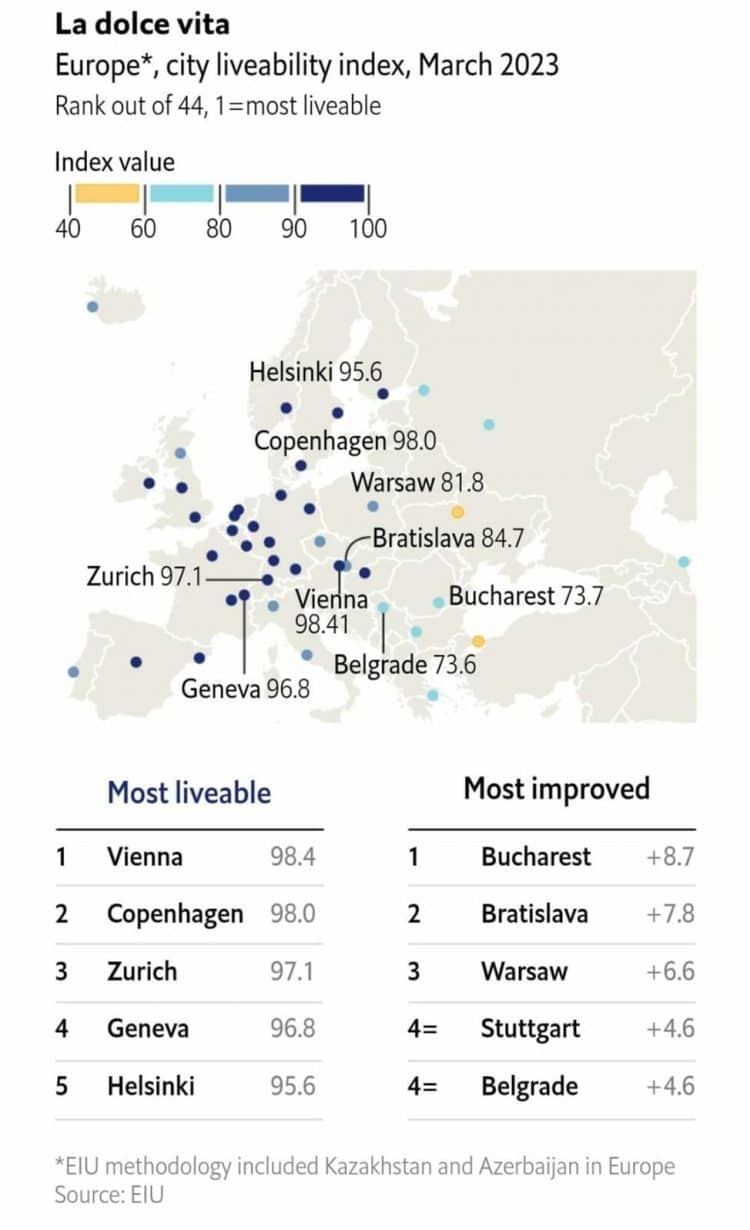 Самые подходящие города для жизни в Европе