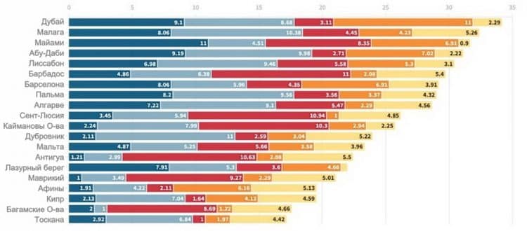 Рейтинг Executive Nomad Index (ENI) за 2023 год