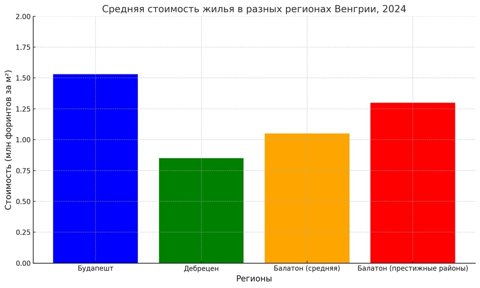 Стоимость квадратного метра