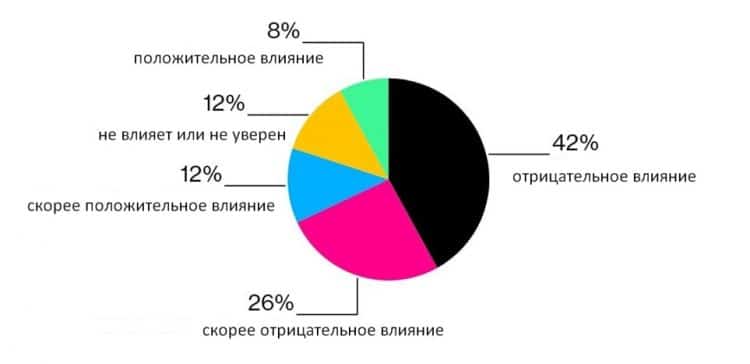 Влияние иммигрантов на стоимость жилья в Канаде, исходя из мнения канадцев.