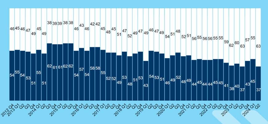 Жилищные условия молодежи в Венгрии