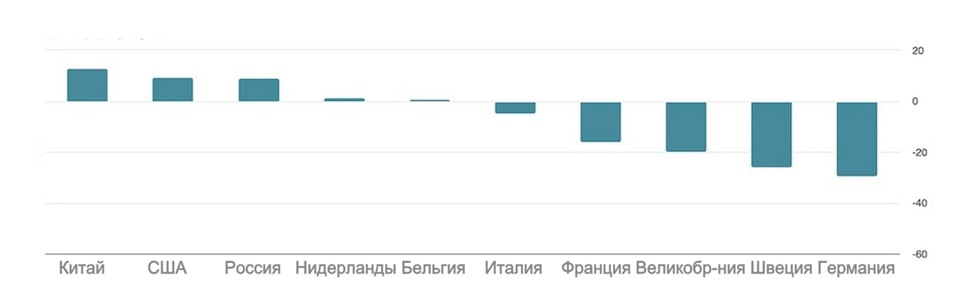 Динамика спроса иностранцев