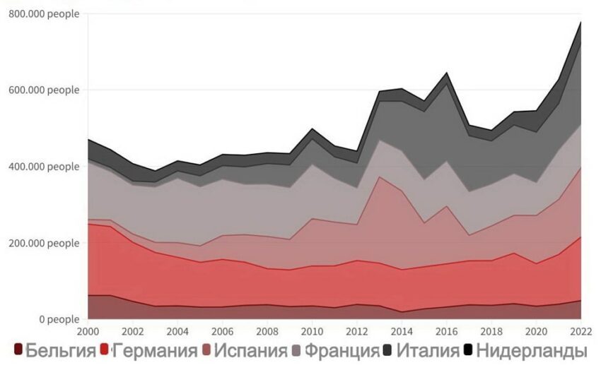 Государства ЕС, которые натурализовали больше всего иностранцев.