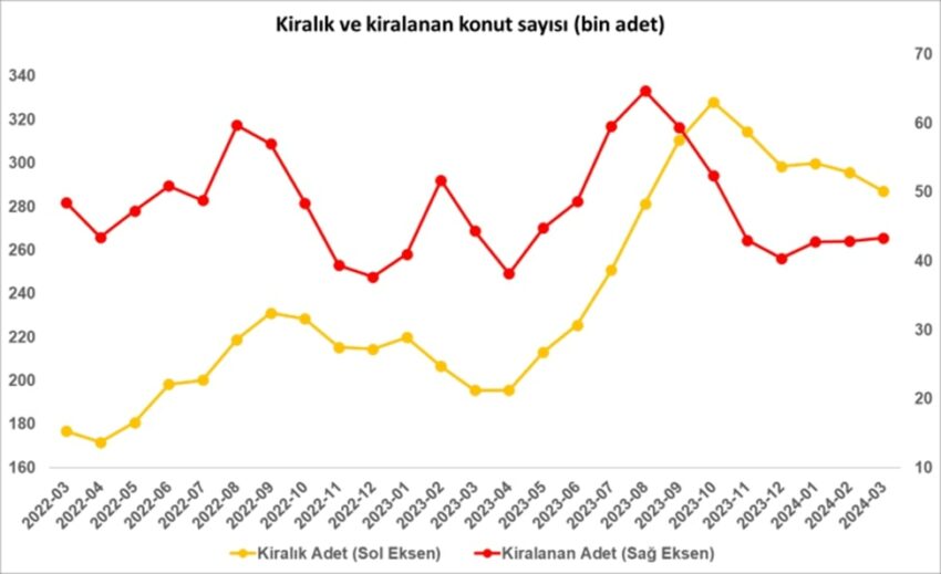 Динамика количества объявлений