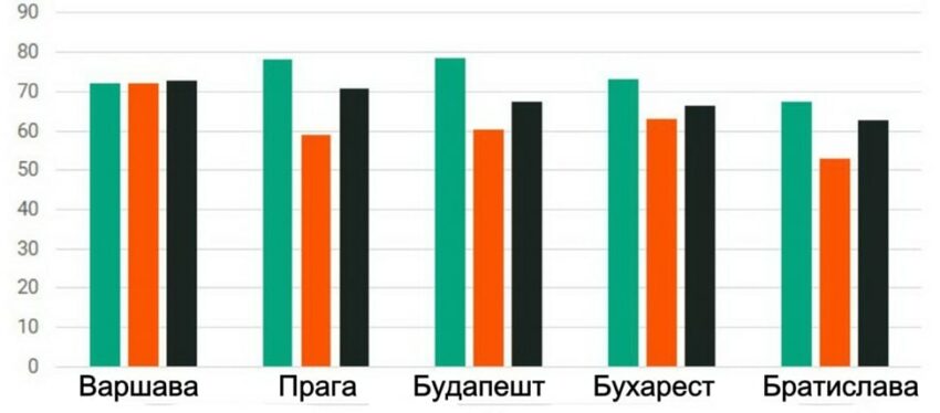 Средняя заполняемость номеров в гостиницах региональных столиц