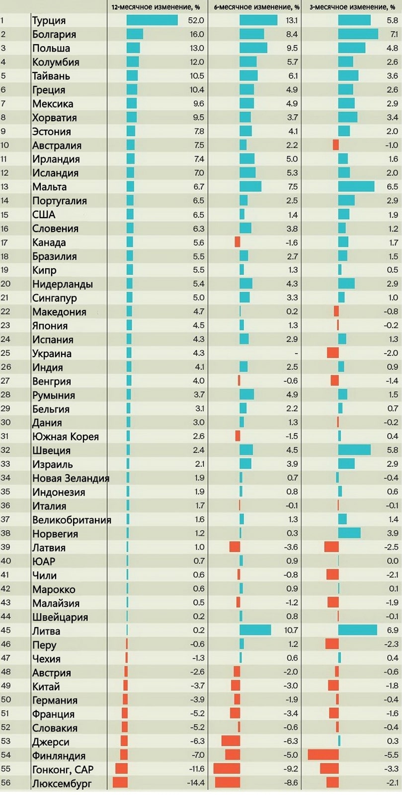 Темпы роста / снижения цен на жилье в 1 квартале 2024 года