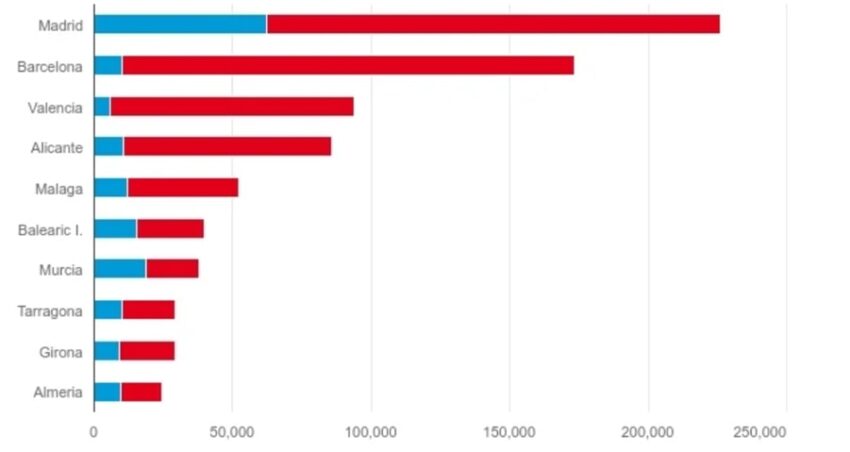 Прирост населения в популярных регионах Испании в 2022-2023 гг.