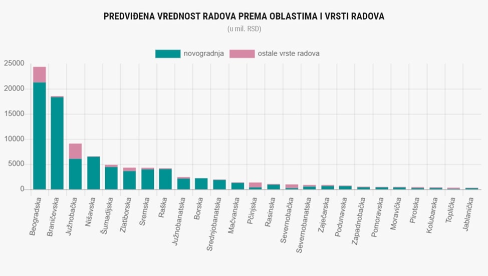 Стоимость утвержденных девелоперских проектов