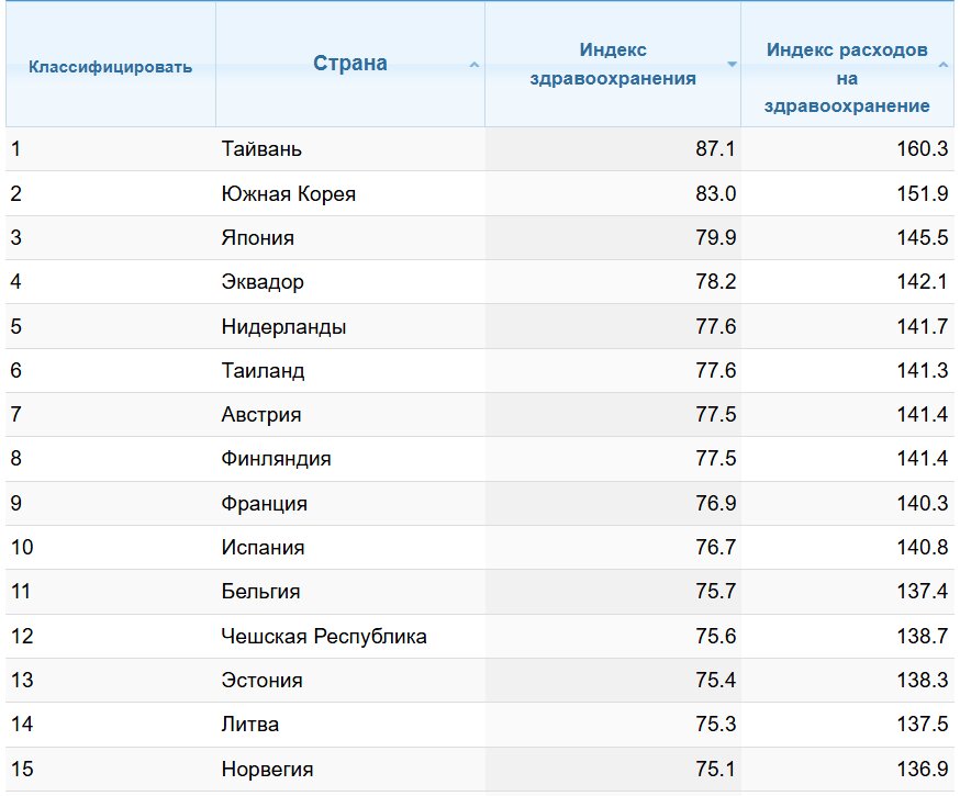 Numbeo Health Care Index 2026 