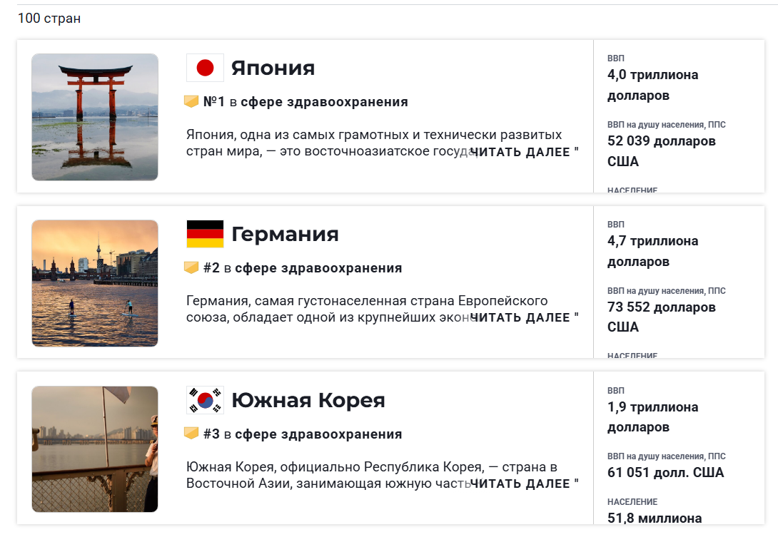Ranking of Best Countries by U.S. News