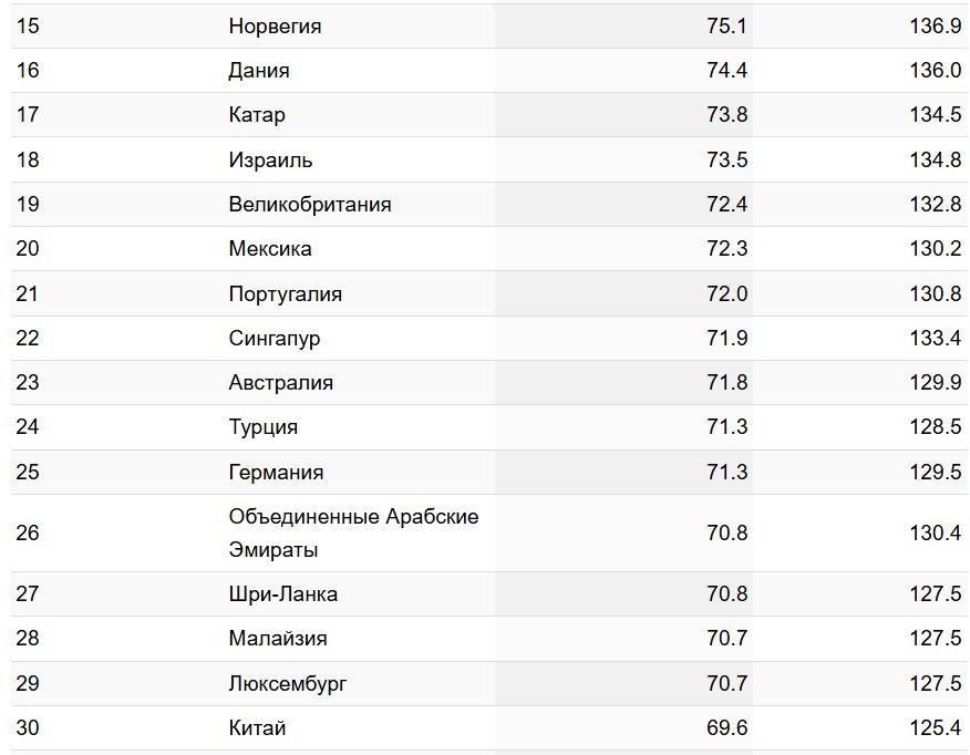 Numbeo Health Care Index 2026 