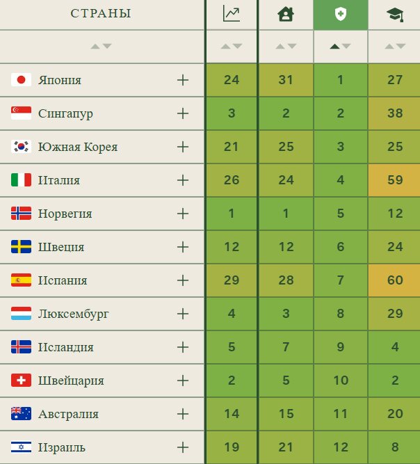 Legatum Prosperity Index 2026