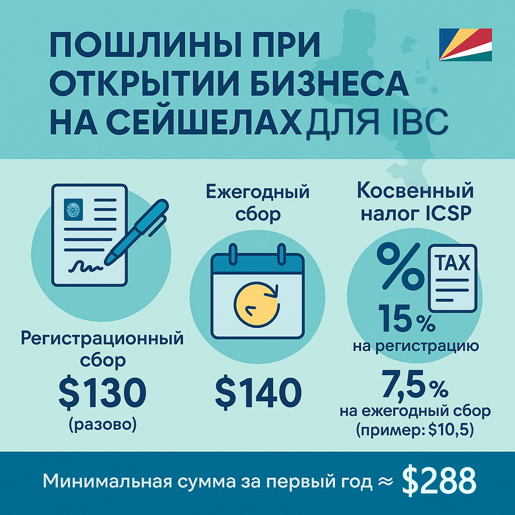 Пошлины на Сейшелах