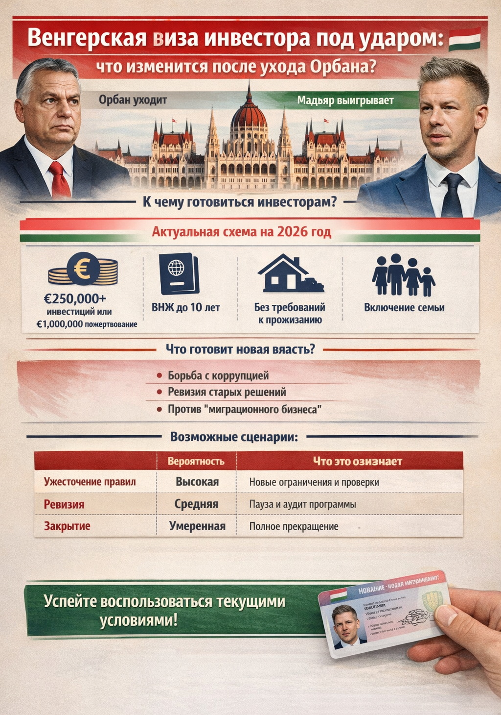 Инфографика - Венгерская виза инвестора под ударом