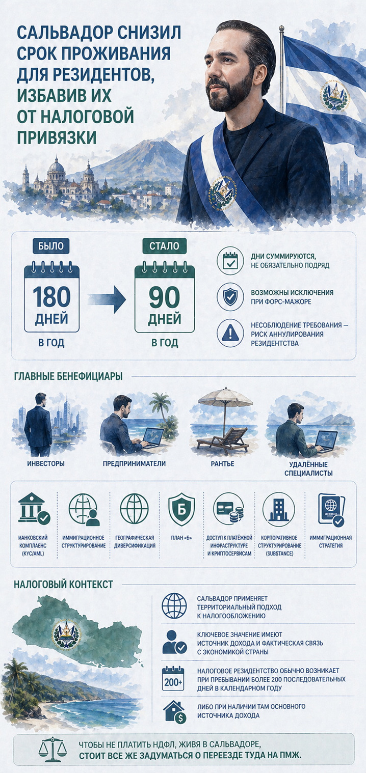 Сальвадор