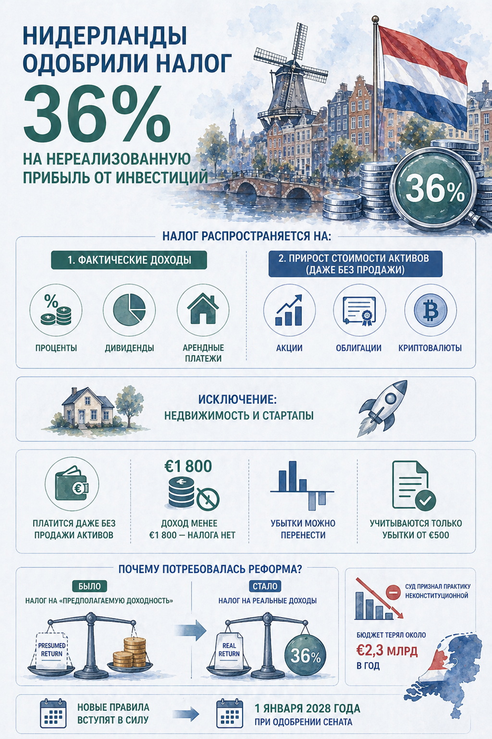 Нидерланды