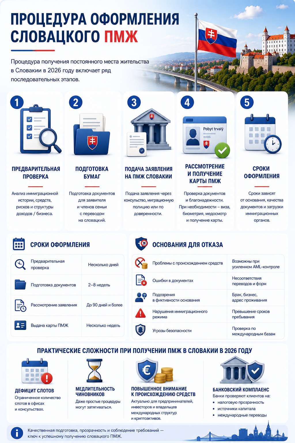Процедура получения словацкого ПМЖ
