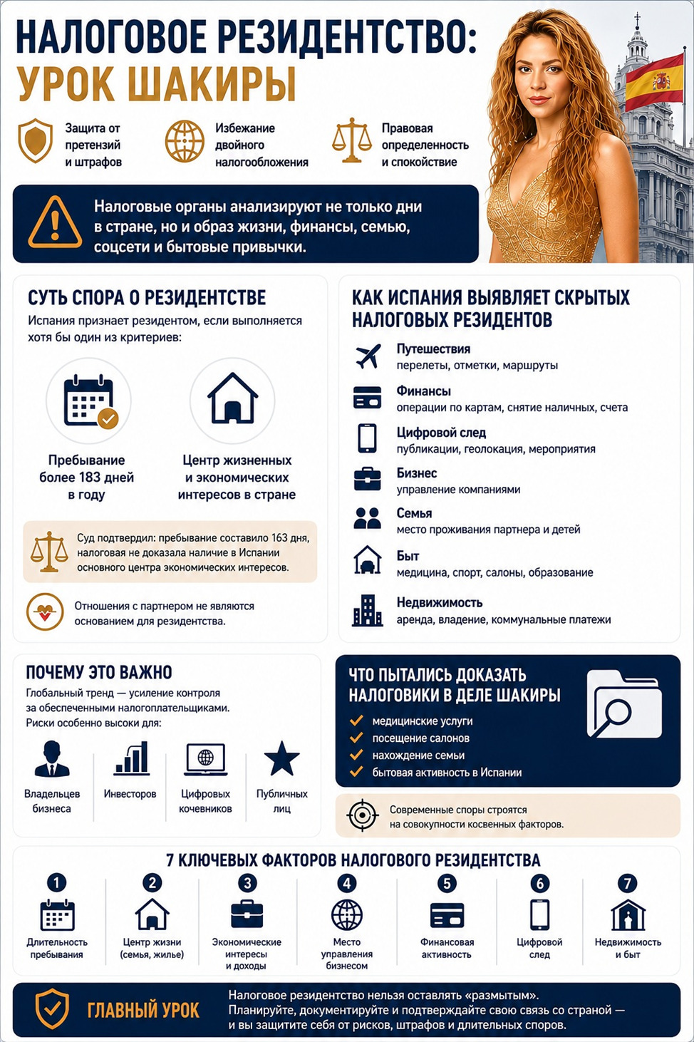 Налоговое резидентство - урок Шакиры