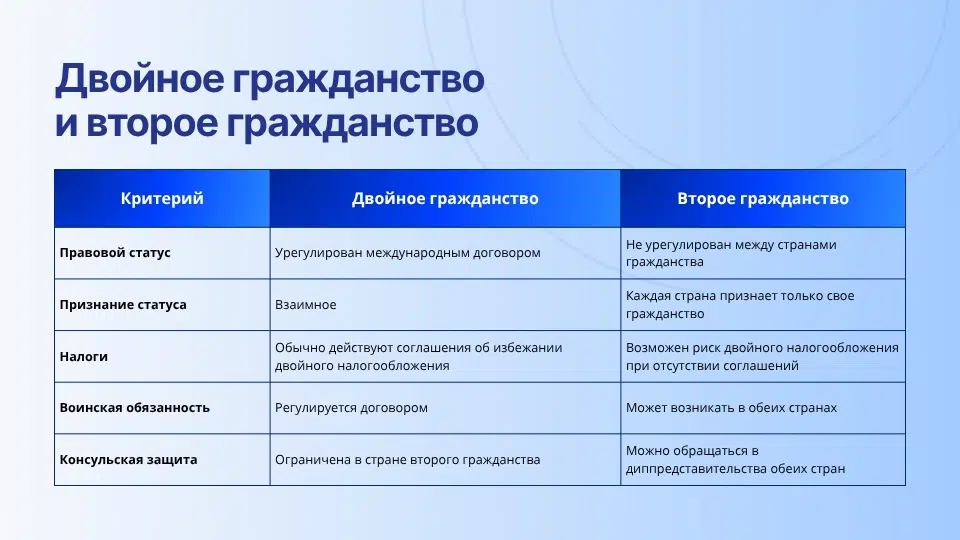 Чем отличаются второе и двойное гражданство