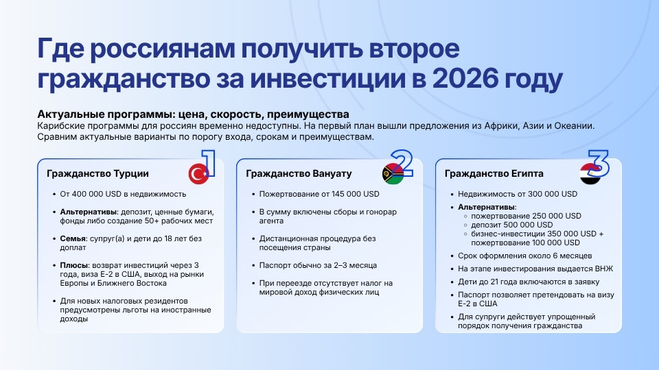 Инфографика: где россиянам получить второе гражданство за инвестиции в 2026 — программы Турции, Вануату, Египта, Сан-Томе, Науру, Сьерра-Леоне