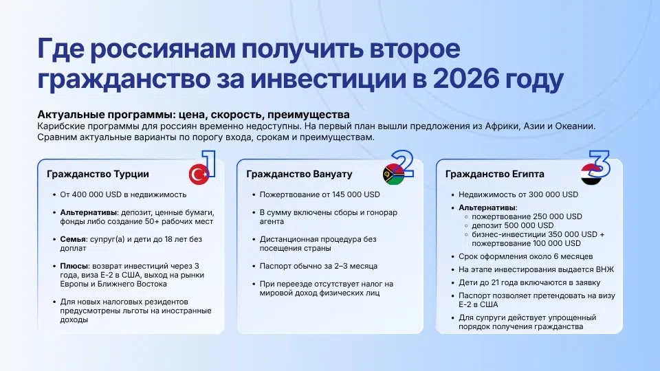 Инфографика: где россиянам получить второе гражданство за инвестиции в 2026 — программы Турции, Вануату, Египта, Сан-Томе, Науру, Сьерра-Леоне